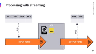 Quix
/
Data
Natives
2022
APP
Processing with streaming
SUB
22
Var 1 Var 2 Var 3 Var 4 Score Pred.
INPUT TOPIC OUTPUT TOPIC...