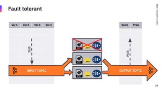 Quix
/
Data
Natives
2022
Var 1 Var 2 Var 3 Var 4
INPUT TOPIC
Score Pred.
Fault tolerant
SUB
24
PUB
OUTPUT TOPIC
 