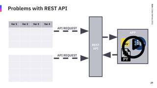 Quix
/
Data
Natives
2022
Problems with REST API
29
Var 1 Var 2 Var 3 Var 4
API REQUEST
29
API REQUEST
REST
API
APP
 