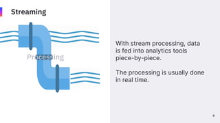 Quix
/
Data
Natives
2022
Streaming
With stream processing, data
is fed into analytics tools
piece-by-piece.
The processing...