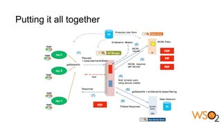 Putting it all together
 