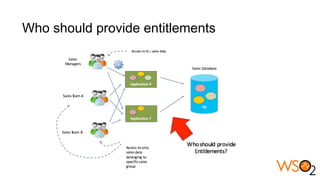 Who should provide entitlements
 