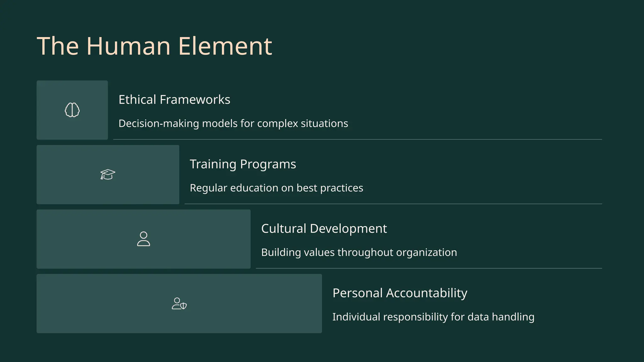The Human Element
Ethical Frameworks
Decision-making models for complex situations
Training Programs
Regular education on best practices
Cultural Development
Building values throughout organization
Personal Accountability
Individual responsibility for data handling
 