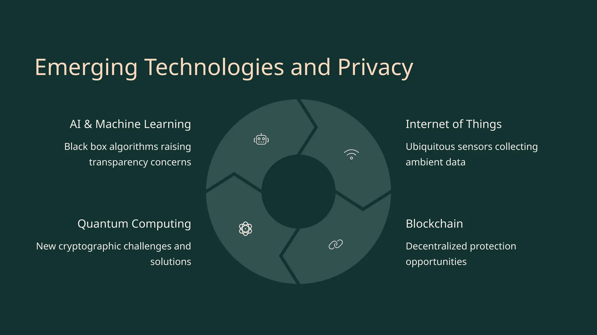 Emerging Technologies and Privacy
AI & Machine Learning
Black box algorithms raising
transparency concerns
Internet of Things
Ubiquitous sensors collecting
ambient data
Blockchain
Decentralized protection
opportunities
Quantum Computing
New cryptographic challenges and
solutions
 