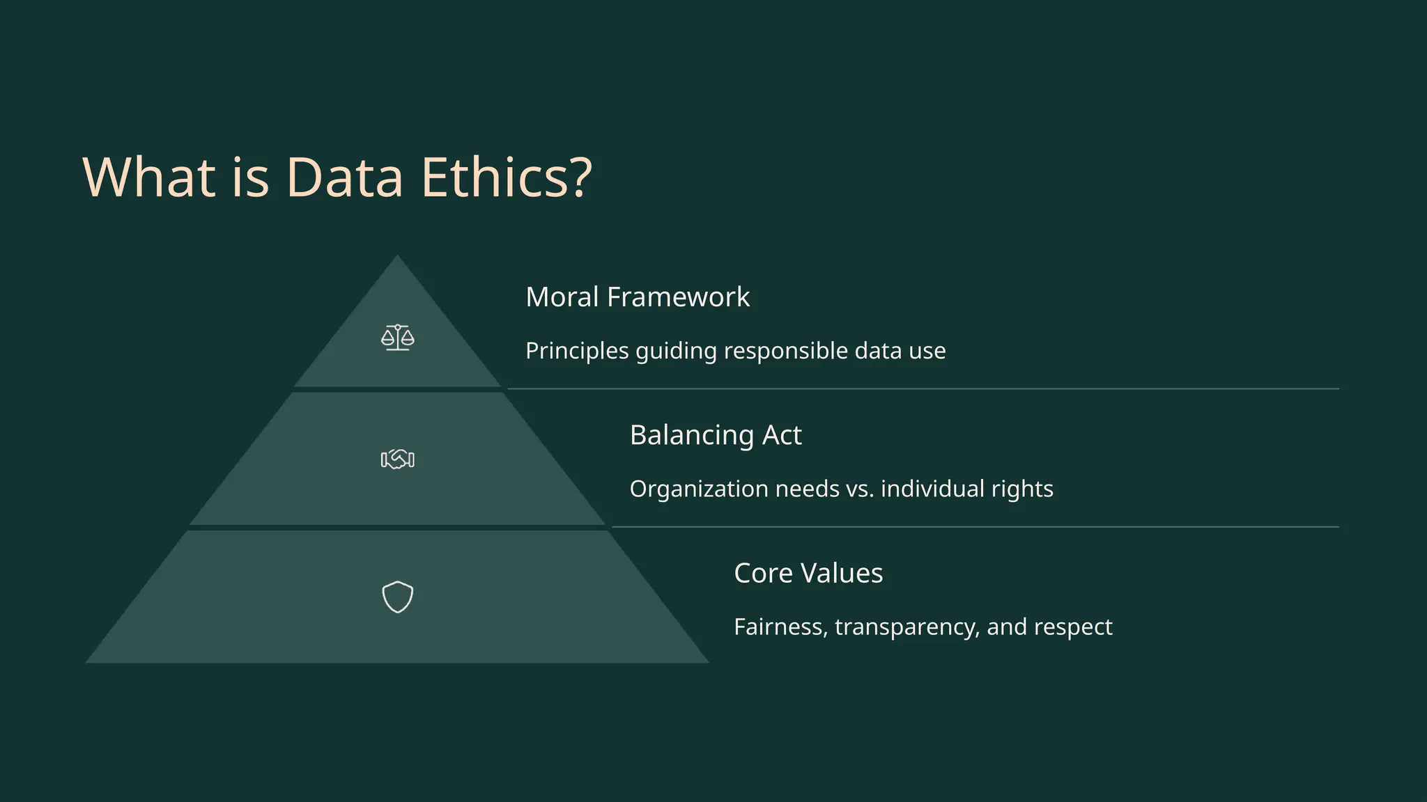 What is Data Ethics?
Moral Framework
Principles guiding responsible data use
Balancing Act
Organization needs vs. individual rights
Core Values
Fairness, transparency, and respect
 