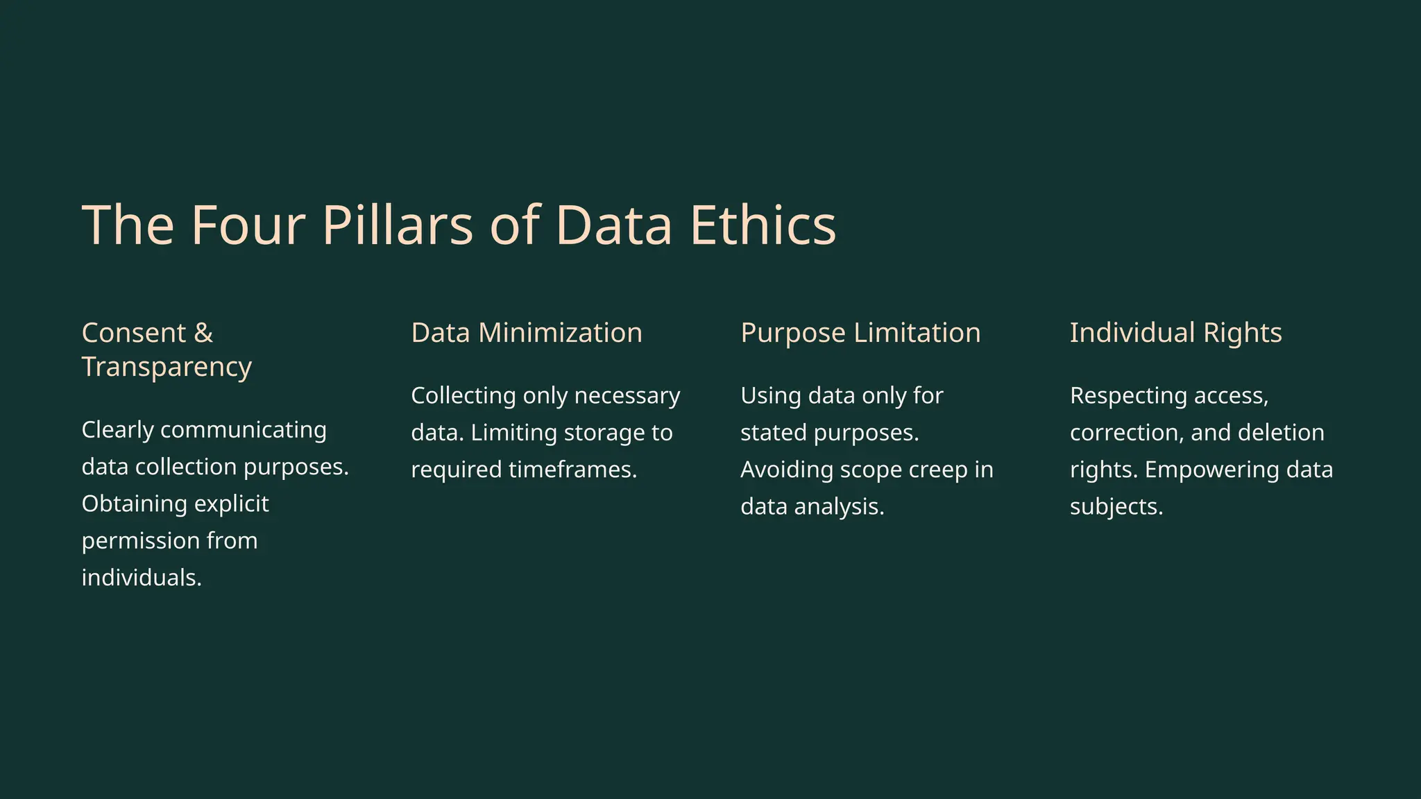 The Four Pillars of Data Ethics
Consent &
Transparency
Clearly communicating
data collection purposes.
Obtaining explicit
permission from
individuals.
Data Minimization
Collecting only necessary
data. Limiting storage to
required timeframes.
Purpose Limitation
Using data only for
stated purposes.
Avoiding scope creep in
data analysis.
Individual Rights
Respecting access,
correction, and deletion
rights. Empowering data
subjects.
 