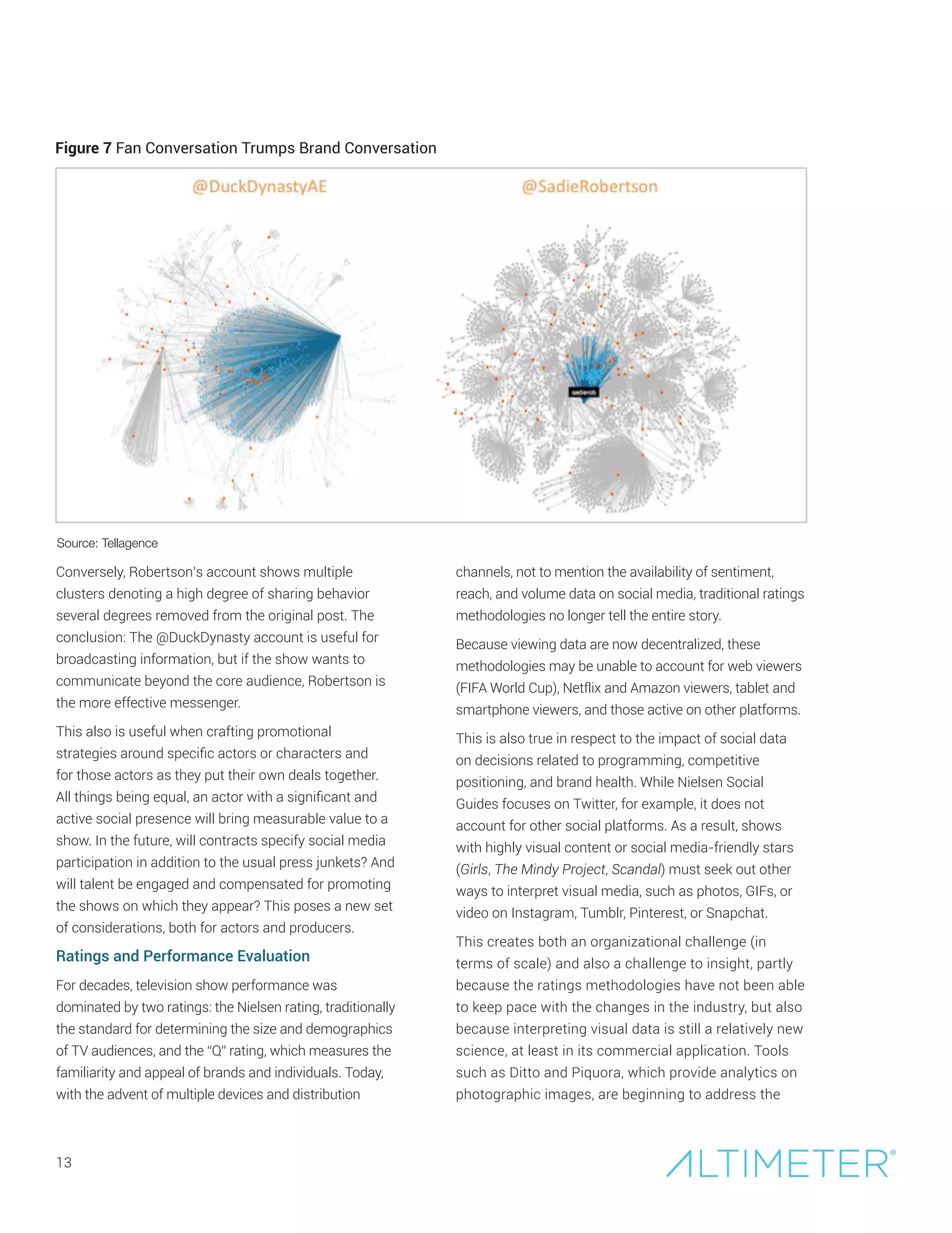 Conversely, Robertson’s account shows multiple
clusters denoting a high degree of sharing behavior
several degrees removed from the original post. The
conclusion: The @DuckDynasty account is useful for
broadcasting information, but if the show wants to
communicate beyond the core audience, Robertson is
the more effective messenger.
This also is useful when crafting promotional
strategies around specific actors or characters and
for those actors as they put their own deals together.
All things being equal, an actor with a significant and
active social presence will bring measurable value to a
show. In the future, will contracts specify social media
participation in addition to the usual press junkets? And
will talent be engaged and compensated for promoting
the shows on which they appear? This poses a new set
of considerations, both for actors and producers.
Ratings and Performance Evaluation
For decades, television show performance was
dominated by two ratings: the Nielsen rating, traditionally
the standard for determining the size and demographics
of TV audiences, and the “Q” rating, which measures the
familiarity and appeal of brands and individuals. Today,
with the advent of multiple devices and distribution
13
Source: Tellagence
Figure 7 Fan Conversation Trumps Brand Conversation
channels, not to mention the availability of sentiment,
reach, and volume data on social media, traditional ratings
methodologies no longer tell the entire story.
Because viewing data are now decentralized, these
methodologies may be unable to account for web viewers
(FIFA World Cup), Netflix and Amazon viewers, tablet and
smartphone viewers, and those active on other platforms.
This is also true in respect to the impact of social data
on decisions related to programming, competitive
positioning, and brand health. While Nielsen Social
Guides focuses on Twitter, for example, it does not
account for other social platforms. As a result, shows
with highly visual content or social media-friendly stars
(Girls, The Mindy Project, Scandal) must seek out other
ways to interpret visual media, such as photos, GIFs, or
video on Instagram, Tumblr, Pinterest, or Snapchat.
This creates both an organizational challenge (in
terms of scale) and also a challenge to insight, partly
because the ratings methodologies have not been able
to keep pace with the changes in the industry, but also
because interpreting visual data is still a relatively new
science, at least in its commercial application. Tools
such as Ditto and Piquora, which provide analytics on
photographic images, are beginning to address the
 