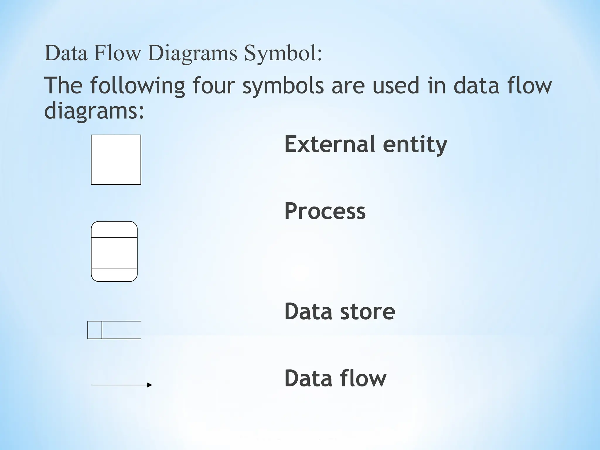 data-flow-diagram_software engineering.ppt