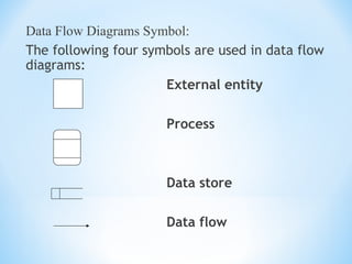 data-flow-diagram_software engineering.ppt