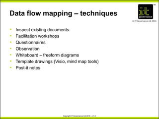 Data Flow Mapping and the EU GDPR | PDF