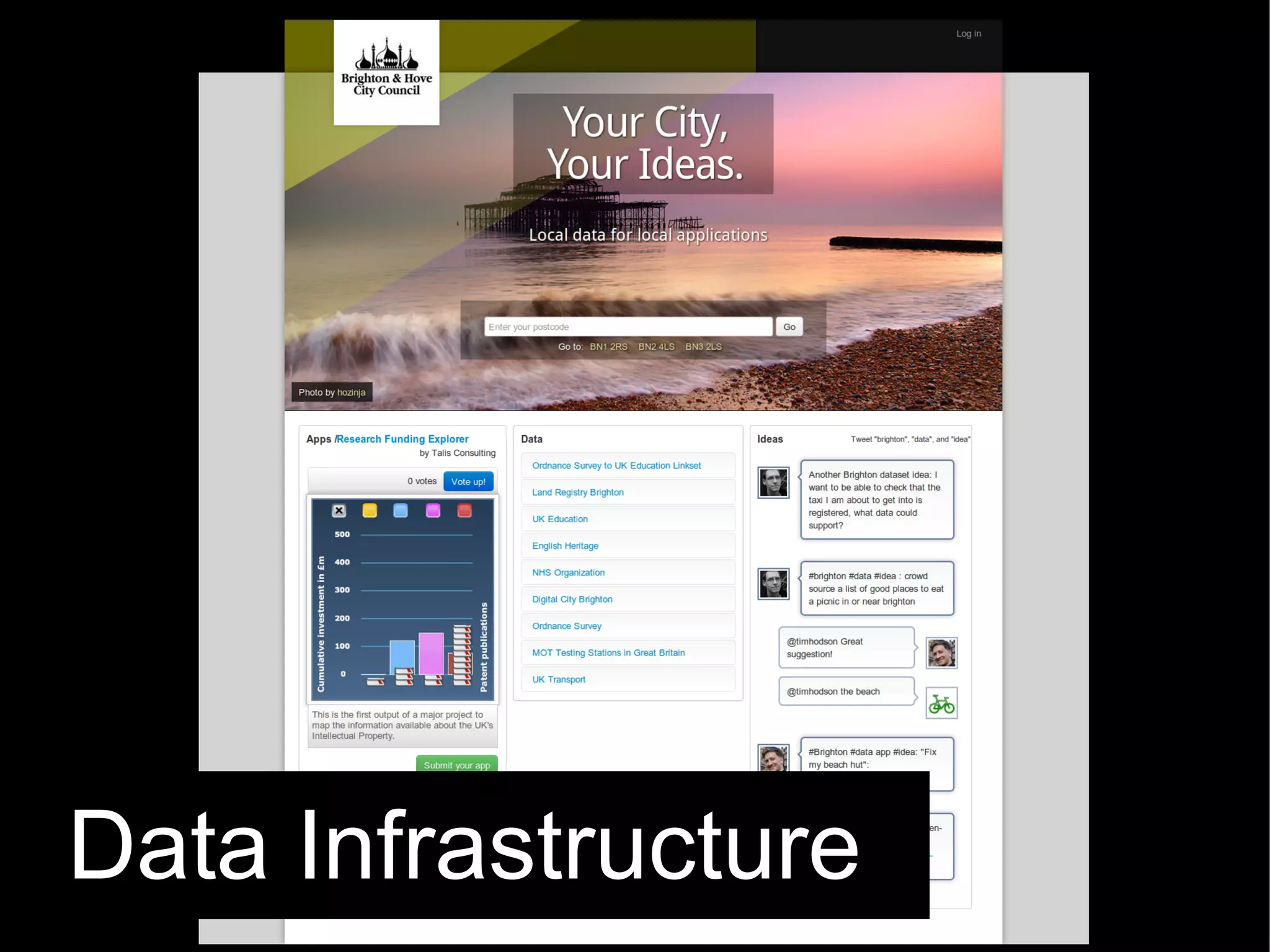 Data Infrastructure
 