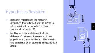 39
Hypotheses Revisited
▹ Research hypothesis: the research
prediction that is tested (e.g. students in
situation A will perform better than
students in situation B)
▹ Null hypothesis: a statement of “no
difference” between the means of two
populations (there will be no difference in
the performance of students in situations A
and B)
 