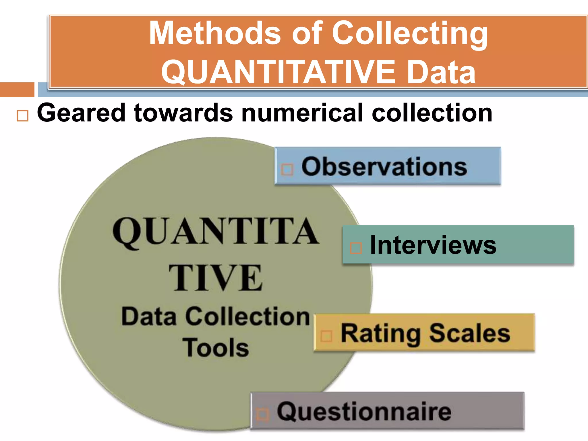 Methods of Collecting
QUANTITATIVE Data
 Geared towards numerical collection
 Interviews
 