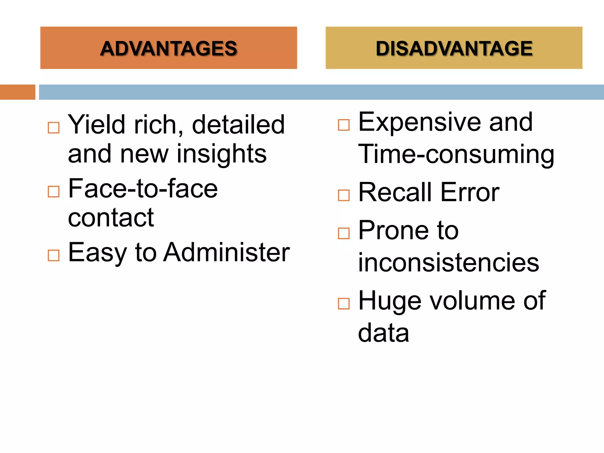  Yield rich, detailed
and new insights
 Face-to-face
contact
 Easy to Administer
 Expensive and
Time-consuming
 Recall Error
 Prone to
inconsistencies
 Huge volume of
data
ADVANTAGES DISADVANTAGE
 