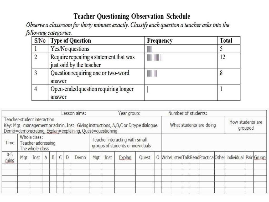 Data gathering tools and uses