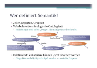 Wer definiert Semantik?
   •  Jeder, Experten, Gruppen
   •  Vokabulare (terminologische Ontologien)
      ▫  Beziehungen sind selbst „Dinge“, die man genauso beschreibt:

                                        hat Hauptstadt
                             ist eine
                                                                        Weist einem (Bundes-)land eine
                                                     Beschreibung       Hauptstadt zu.
           Beziehungseigenschaft

          Beschreibung                   ist eine                                 Bürgermeister
                                                                    ist eine
Beschreibt Beziehungen zwischen
     verschiedenen Dingen                       Klasse von Dingen



   •  Existierende Vokabulare können leicht erweitert werden
      ▫  Dinge können beliebig verknüpft werden => verteilte Graphen
 