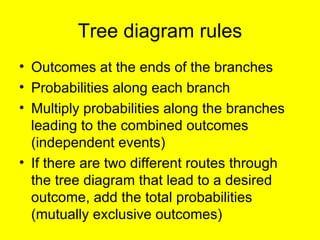 Tree diagram rules Outcomes at the ends of the branches Probabilities along each branch Multiply probabilities along the branches leading to the combined outcomes (independent events) If there are two different routes through the tree diagram that lead to a desired outcome, add the total probabilities (mutually exclusive outcomes) 