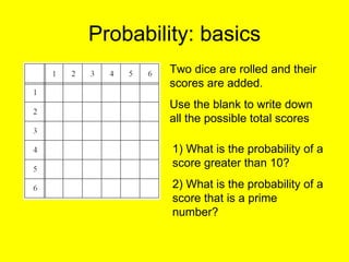 Probability: basics Two dice are rolled and their scores are added. Use the blank to write down all the possible total scores 1) What is the probability of a score greater than 10? 2) What is the probability of a score that is a prime number? 