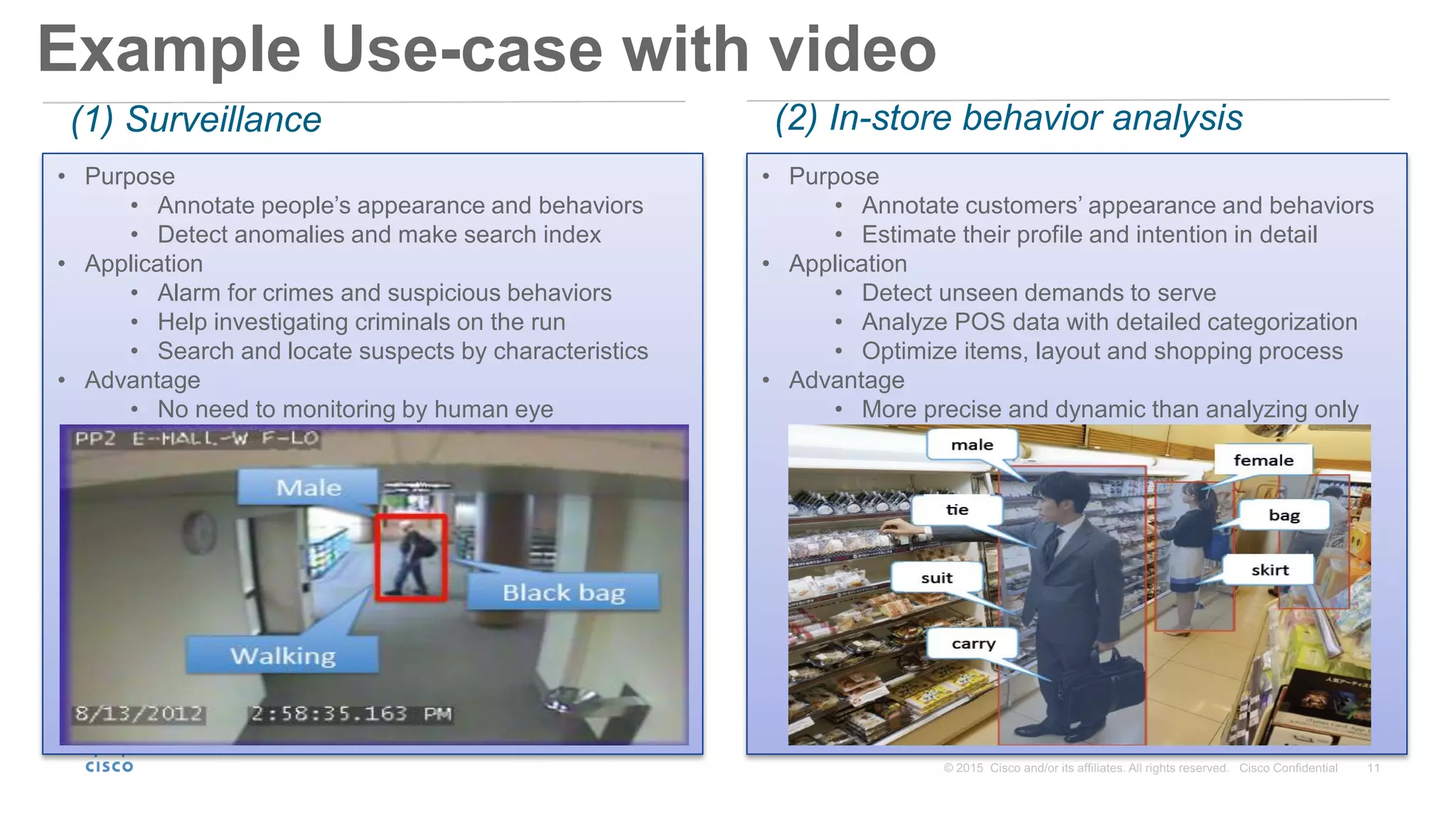 Example Use-case with video
• Purpose
• Annotate people’s appearance and behaviors
• Detect anomalies and make search index
• Application
• Alarm for crimes and suspicious behaviors
• Help investigating criminals on the run
• Search and locate suspects by characteristics
• Advantage
• No need to monitoring by human eye
• Instant search by characteristics tags
• No need to check all videos for massive hours
• Purpose
• Annotate customers’ appearance and behaviors
• Estimate their profile and intention in detail
• Application
• Detect unseen demands to serve
• Analyze POS data with detailed categorization
• Optimize items, layout and shopping process
• Advantage
• More precise and dynamic than analyzing only
POS and membership information
(1) Surveillance (2) In-store behavior analysis
 