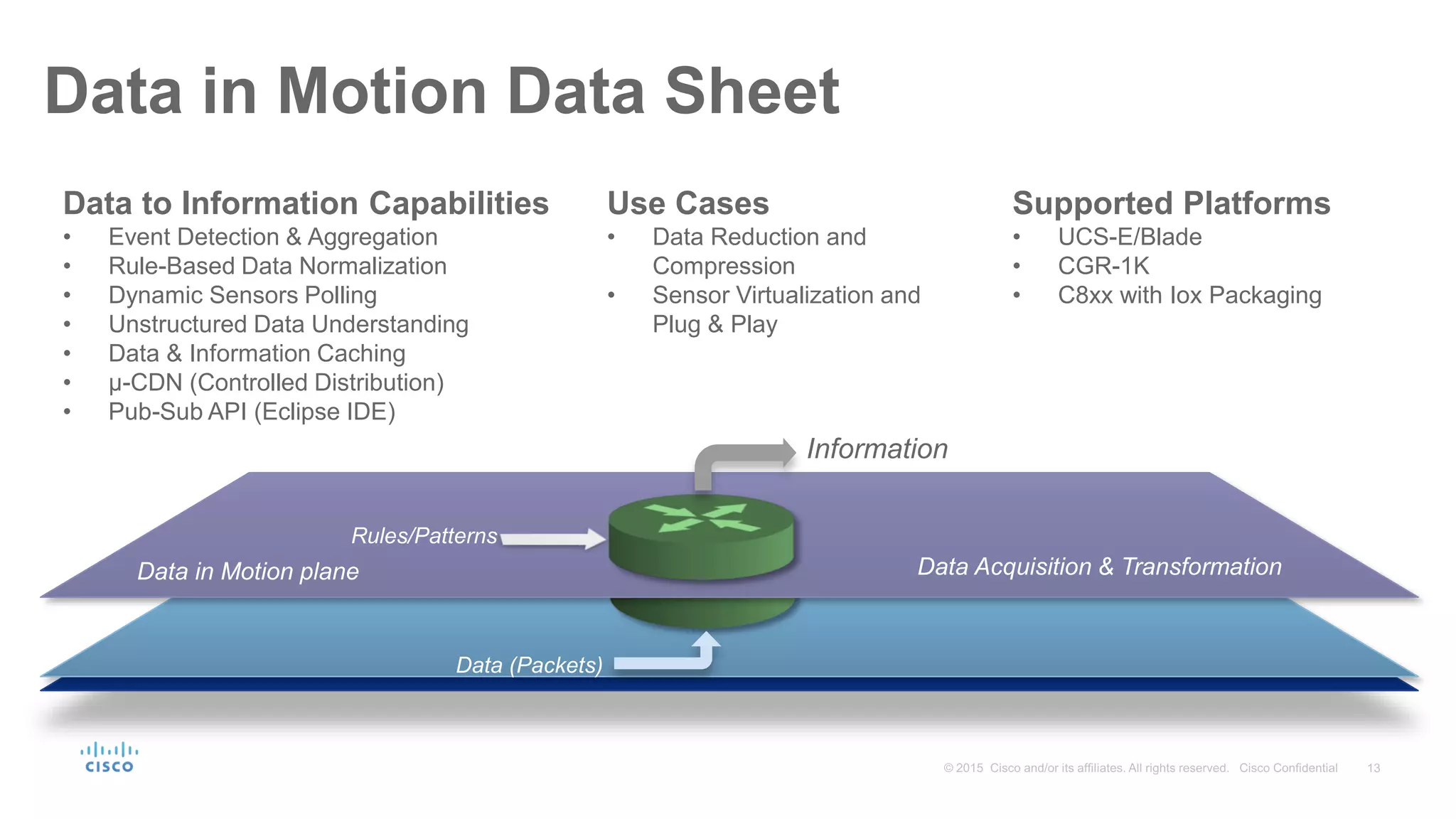 Data in Motion Data Sheet
Data in Motion plane
Data (Packets)
Data Acquisition & Transformation
Information
Rules/Patterns
Data to Information Capabilities
• Event Detection & Aggregation
• Rule-Based Data Normalization
• Dynamic Sensors Polling
• Unstructured Data Understanding
• Data & Information Caching
• μ-CDN (Controlled Distribution)
• Pub-Sub API (Eclipse IDE)
Supported Platforms
• UCS-E/Blade
• CGR-1K
• C8xx with Iox Packaging
Use Cases
• Data Reduction and
Compression
• Sensor Virtualization and
Plug & Play
 
