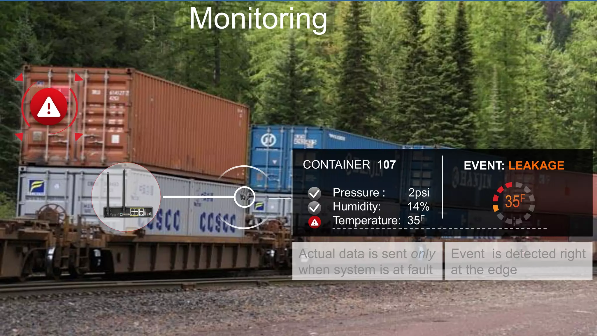Cisco Confidential 9© 2013-2014 Cisco and/or its affiliates. All rights reserved.
Monitoring
Actual data is sent only
when system is at fault
Event is detected right
at the edge
EVENT: LEAKAGECONTAINER 107
Pressure : 2psi
Humidity: 14%
Temperature: 35F
 
