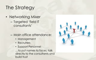 The Strategy
• Networking Mixer
– Targeted ‘field IT
consultants’
– Main office attendance:
• Management
• Recruiters
• Support Personnel
…to put names to faces, talk
directly to the consultants and
build trust
 