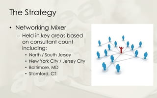 The Strategy
• Networking Mixer
– Held in key areas based
on consultant count
including:
• North / South Jersey
• New York City / Jersey City
• Baltimore, MD
• Stamford, CT
 
