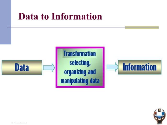 Data-Information-Knowledge.ppt | Computing | Technology & Computing