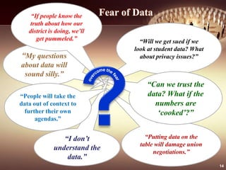 Data informed decision-making | PPTX