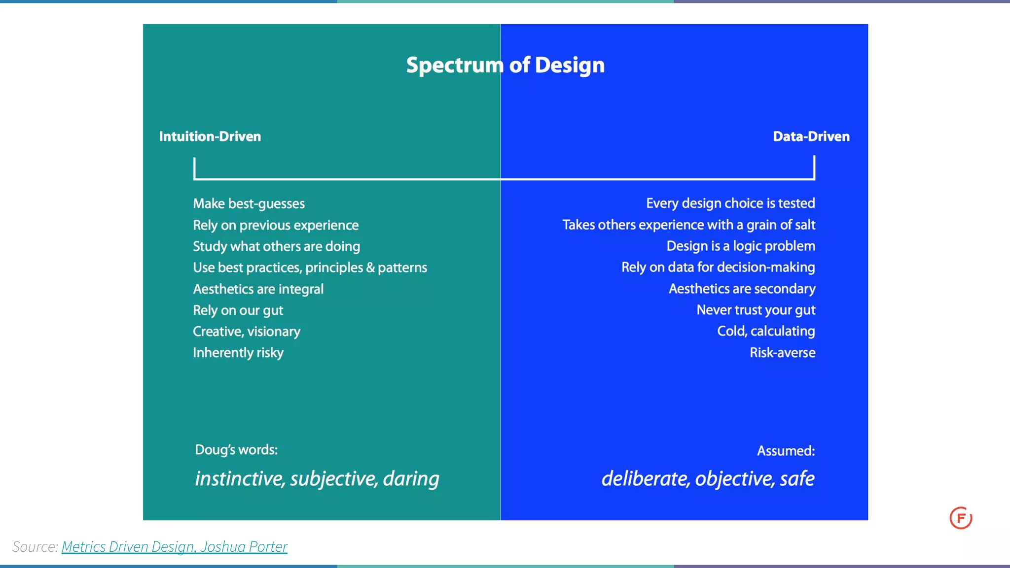 Source: Metrics Driven Design, Joshua Porter
 