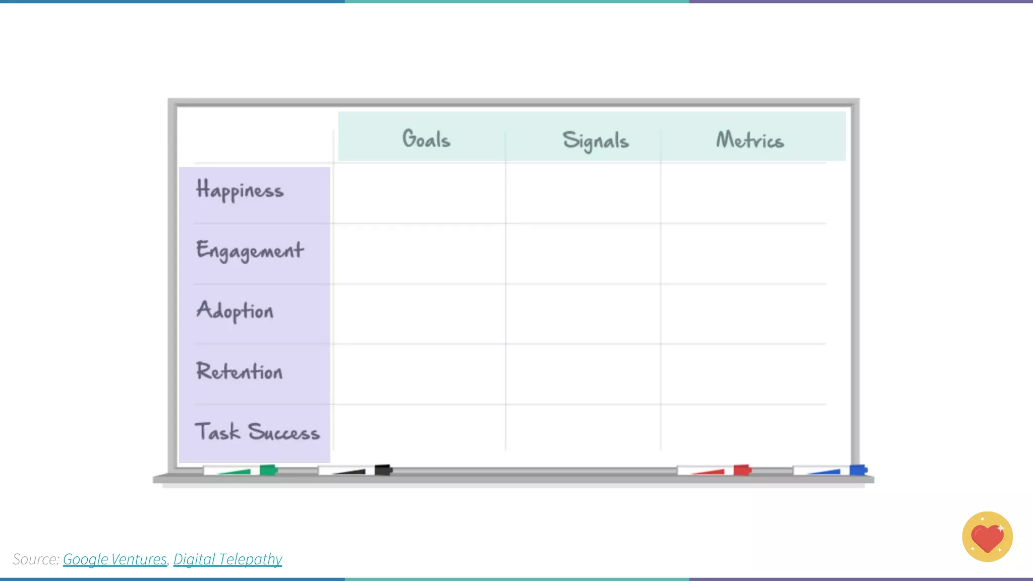 Source: Google Ventures, Digital Telepathy
 