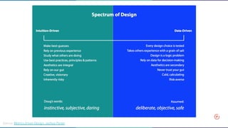 Source: Metrics Driven Design, Joshua Porter
 