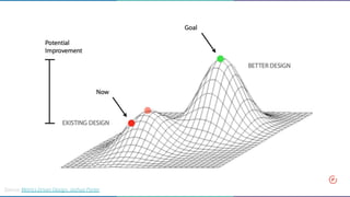 Source: Metrics Driven Design, Joshua Porter
 