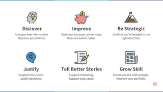 Discover Improve
Justify Tell Better Stories
Support discussion.
Justify decisions.
Support marketing.
Support your cause.
Uncover new information.
Discover possibilities.
Optimize. Increase conversions.
Measure before / after.
Grow Skill
Communicate with analysts.
Improve your portfolio.
Be Strategic
Confirm you’re headed in the
right direction.
 