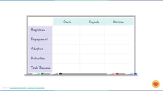 Source: Google Ventures, Digital Telepathy
 