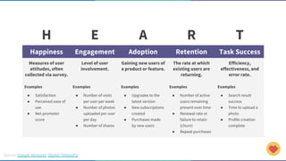 Source: Google Ventures, Digital Telepathy
H E A R T
Happiness Engagement Adoption Retention Task Success
Measures of user
attitudes, often
collected via survey.
Level of user
involvement.
Gaining new users of
a product or feature.
The rate at which
existing users are
returning.
Efficiency,
effectiveness, and
error rate.
Examples
● Satisfaction
● Perceived ease of
use
● Net-promoter
score
Examples
● Number of visits
per user per week
● Number of photos
uploaded per user
per day
● Number of shares
Examples
● Upgrades to the
latest version
● New subscriptions
created
● Purchases made
by new users
Examples
● Number of active
users remaining
present over time
● Renewal rate or
failure to retain
(churn)
● Repeat purchases
Examples
● Search result
success
● Time to upload a
photo
● Profile creation
complete
 