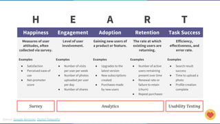 Source: Google Ventures, Digital Telepathy
H E A R T
Happiness Engagement Adoption Retention Task Success
Measures of user
attitudes, often
collected via survey.
Level of user
involvement.
Gaining new users of
a product or feature.
The rate at which
existing users are
returning.
Efficiency,
effectiveness, and
error rate.
Examples
● Satisfaction
● Perceived ease of
use
● Net-promoter
score
Examples
● Number of visits
per user per week
● Number of photos
uploaded per user
per day
● Number of shares
Examples
● Upgrades to the
latest version
● New subscriptions
created
● Purchases made
by new users
Examples
● Number of active
users remaining
present over time
● Renewal rate or
failure to retain
(churn)
● Repeat purchases
Examples
● Search result
success
● Time to upload a
photo
● Profile creation
complete
Survey Analytics Usability Testing
 