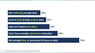 Not collecting enough data 36%
Source: Everyaction • 2016 • The State of Nonprofit Data white paper
Lack of tools to help analyze data
Data isn’t kept in one place
Don’t have enough experience using data
Not enough time, or personnel to focus on data
42%
46%
55%
79%
 
