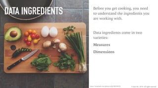 © Juice Inc. 2019. All rights reserved.
DATA INGREDIENTS Before you get cooking, you need
to understand the ingredients you
are working with.
Data ingredients come in two
varieties:
Measures
Dimensions
https://unsplash.com/photos/uQs1802D0CQ
 