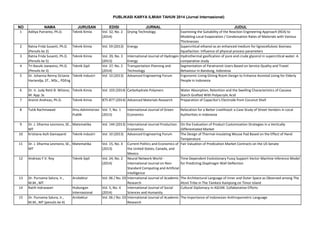 NO NAMA JURUSAN EDISI JURNAL JUDUL
1 Aditya Putranto, Ph.D. Teknik Kimia Vol. 32, No. 2
(2014)
Drying Technology Examining the Suitability of the Reaction Engineering Approach (REA) to
Modeling Local Evaporation / Condensation Rates of Materials with Various
Thicknesses
2 Ratna Frida Susanti, Ph.D.
(Penulis ke 2)
Teknik Kimia Vol. 59 (2013) Energy Supercritical ethanol as an enhanced medium for lignocellulosic biomass
liquefaction: Influence of physical process parameters
3 Ratna Frida Susanti, Ph.D.
(Penulis ke 5)
Teknik Kimia Vol. 39, No. 3
(2013)
International Journal of Hydrogen
Energy
Hydrothermal gasification of pure and crude glycerol in supercritical water: A
comparative study
4 Tri Basuki Joewono, Ph.D.
(Penulis ke 3)
Teknik Sipil Vol. 37, No. 2
(2014)
Transportation Planning and
Technology
Segmentation of Paratransit Users Based on Service Quality and Travel
Behaviour in Bandung, Indonesia
5 Dr. Johanna Renny Octavia
Hariandja, ST., MSc., PDEng
Teknik Industri Vol. 10 (2013) Advanced Engineering Forum Ergonomic Living-Dining Room Design to Enhance Assisted Living for Elderly
People in Indonesia
6 Dr. Ir. Judy Retti B. Witono,
M. App. Sc
Teknik Kimia Vol. 103 (2014) Carbohydrate Polymers Water Absorption, Retention and the Swelling Characteristics of Cassava
Starch Grafted With Polyacrylic Acid
7 Arenst Andreas, Ph.D. Teknik Kimia 875-877 (2014) Advanced Materials Research Preparation of Capacitor's Electrode from Coconut Shell
8 Tutik Rachmawati Ilmu Administrasi
Publik
Vol. 7, No. 1
(2013)
International Journal of Green
Economics
Relocation for a Better Livelihood: a Case Study of Street Vendors in Local
Authorities in Indonesia
9 Dr. J. Dharma Lesmono, SE.,
MT
Matematika Vol. 144 (2013) International Journal Production
Economics
On the Evaluation of Product Customization Strategies in a Vertically
Differentiated Market
10 Kristiana Asih Damayanti Teknik Industri Vol. 10 (2013) Advanced Engineering Forum The Design of Thermal-insulating Mouse Pad Based on the Effect of Hand
Temperature
11 Dr. J. Dharma Lesmono, SE.,
MT
Matematika Vol. 15, No. 4
(2013)
Current Politics and Economics of
the United States, Canada, and
Mexico
Fair Valuation of Predication Market Contracts on the US Senate
12 Andreas F.V. Roy Teknik Sipil Vol. 24, No. 2
(2014)
Neural Network World -
International Journal on Non-
Standard Computing and Artificial
Intelligence
Time Dependent Evolutionary Fussy Support Vector Machine Inference Model
for Predicting Diaphragm Wall Deflection
13 Dr. Purnama Salura, Ir.,
M.M., MT
Arsitektur Vol. 06 / No. 03 International Journal of Academic
Research
The Architectural Language of Inner and Outer Space as Observed among The
Atoni Tribe in The Tamkesi Kampong on Timor Island
14 Ratih Indraswari Hubungan
Internasional
Vol. 5, No. 4
(2014)
International Journal of Social
Sciences and Humanity
Cultural Diplomacy in ASEAN: Collaborative Efforts
15 Dr. Purnama Salura, Ir.,
M.M., MT (penulis ke 4)
Arsitektur Vol. 06 / No. 03 International Journal of Academic
Research
The Importance of Indonesian Anthropometric Language
PUBLIKASI KARYA ILMIAH TAHUN 2014 (Jurnal Internasional)
 