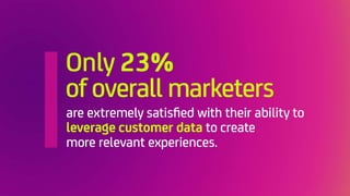Data Insights For Marketers