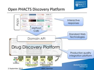 Open PHACTS Discovery Platform
2 September 2015 UBDC Seminar 24
Drug Discovery Platform
Apps
Domain API
Interactive
respon...