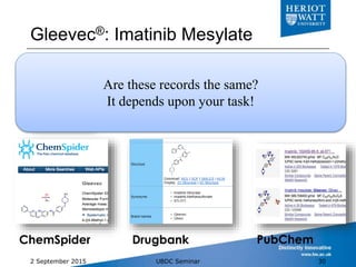 Gleevec®: Imatinib Mesylate
2 September 2015 UBDC Seminar 30
DrugbankChemSpider PubChem
Imatinib
MesylateImatinib Mesylate...