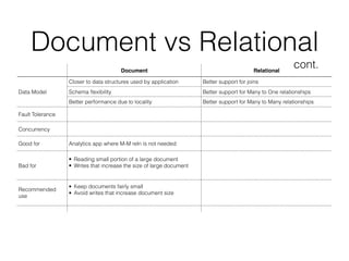 Document vs Relational
cont.Document Relational
Data Model
Closer to data structures used by application Better support for joins
Schema ﬂexibility Better support for Many to One relationships
Better performance due to locality Better support for Many to Many relationships
Fault Tolerance
Concurrency
Good for Analytics app where M-M reln is not needed
Bad for
• Reading small portion of a large document
• Writes that increase the size of large document
Recommended
use
• Keep documents fairly small
• Avoid writes that increase document size
 