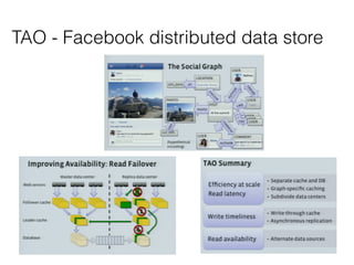 TAO - Facebook distributed data store
 