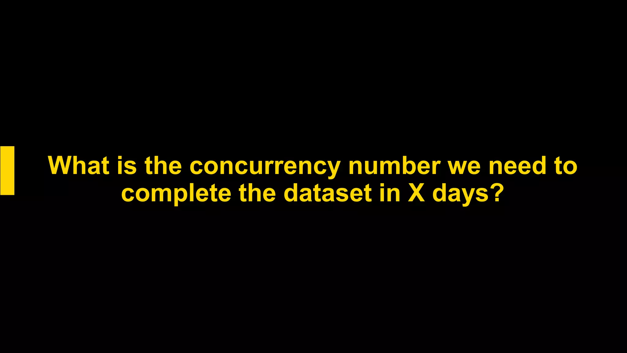 What is the concurrency number we need to
complete the dataset in X days?
 