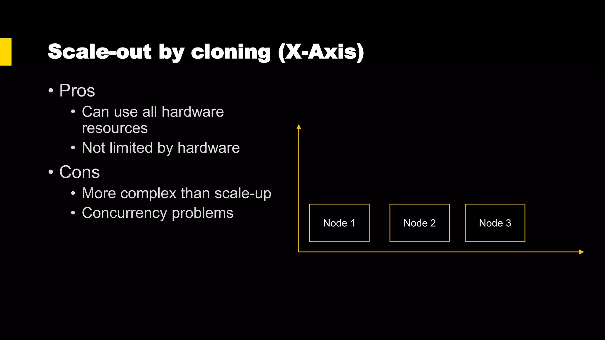 Scale-out by cloning (X-Axis)
• Pros
• Can use all hardware
resources
• Not limited by hardware
• Cons
• More complex than scale-up
• Concurrency problems
Node 1 Node 2 Node 3
 