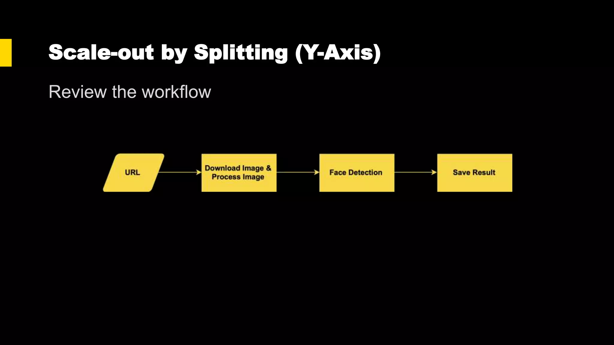 Scale-out by Splitting (Y-Axis)
Review the workflow
 