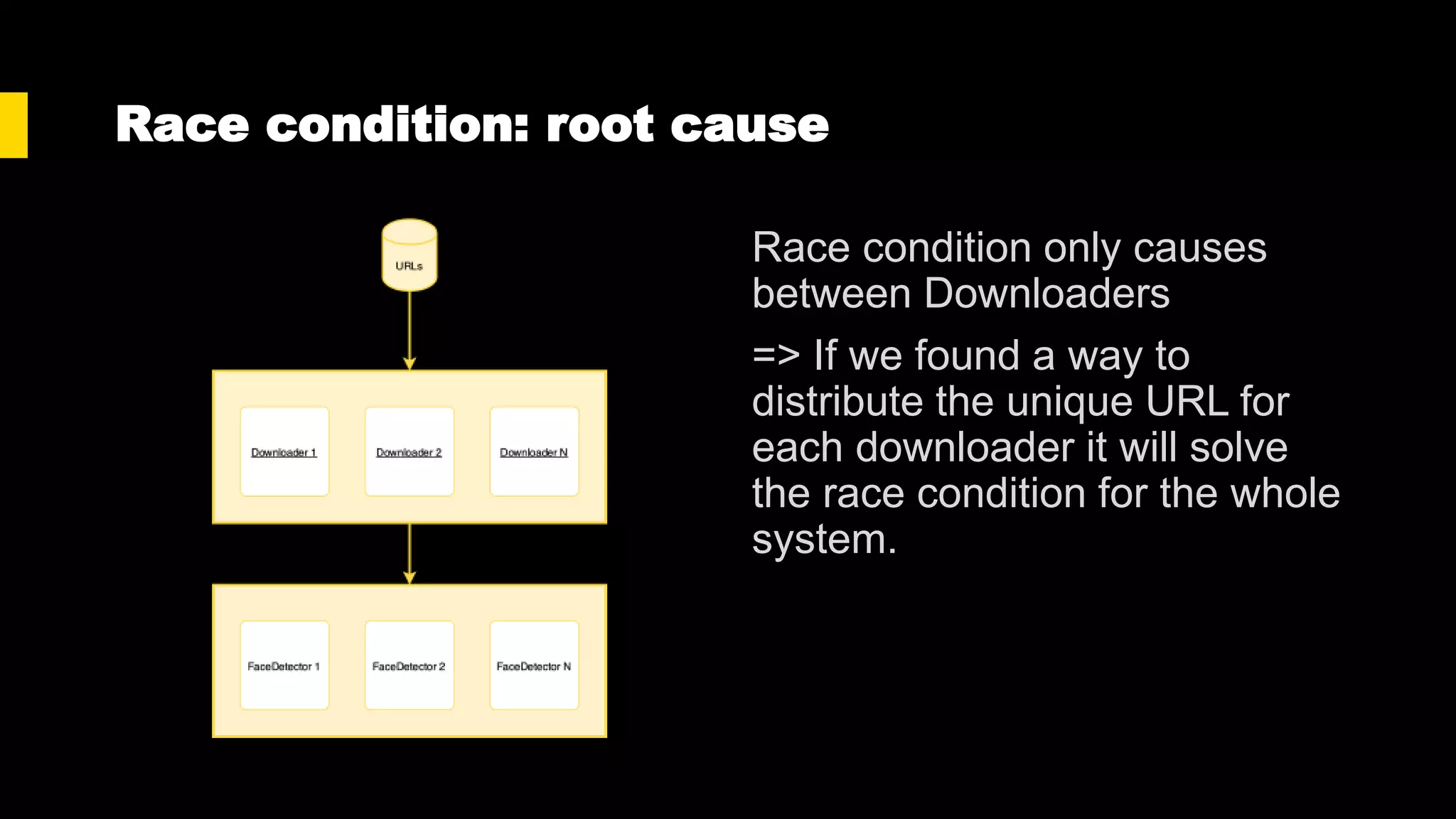 Race condition: root cause
Race condition only causes
between Downloaders
=> If we found a way to
distribute the unique URL for
each downloader it will solve
the race condition for the whole
system.
 