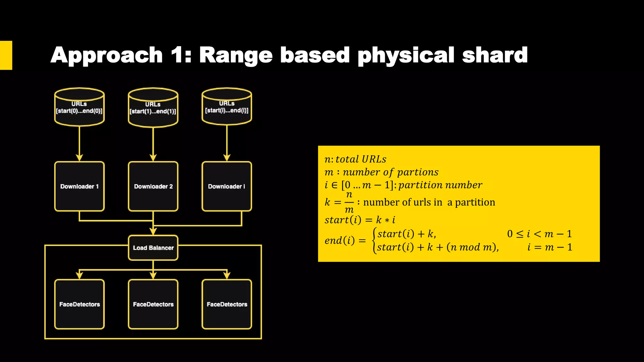 Approach 1: Range based physical shard
𝑛: 𝑡𝑜𝑡𝑎𝑙 𝑈𝑅𝐿𝑠
𝑚 ∶ 𝑛𝑢𝑚𝑏𝑒𝑟 𝑜𝑓 𝑝𝑎𝑟𝑡𝑖𝑜𝑛𝑠
𝑖 ∈ [0 … 𝑚 − 1]: 𝑝𝑎𝑟𝑡𝑖𝑡𝑖𝑜𝑛 𝑛𝑢𝑚𝑏𝑒𝑟
𝑘 =
𝑛
𝑚
∶ number of urls in a partition
𝑠𝑡𝑎𝑟𝑡 𝑖 = 𝑘 ∗ 𝑖
𝑒𝑛𝑑 𝑖 =
𝑠𝑡𝑎𝑟𝑡 𝑖 + 𝑘, 0 ≤ 𝑖 < 𝑚 − 1
𝑠𝑡𝑎𝑟𝑡 𝑖 + 𝑘 + 𝑛 𝑚𝑜𝑑 𝑚 , 𝑖 = 𝑚 − 1
 
